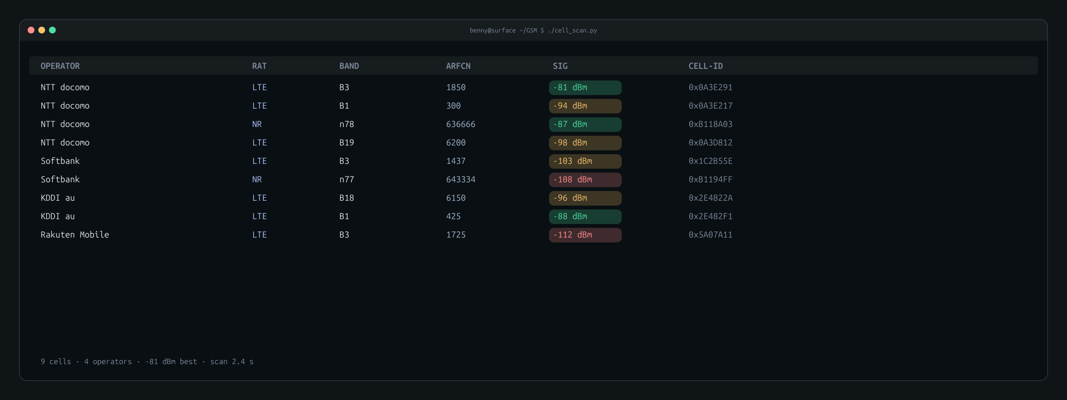 cell_scan.py output: operator, band list and per-band signal strength.