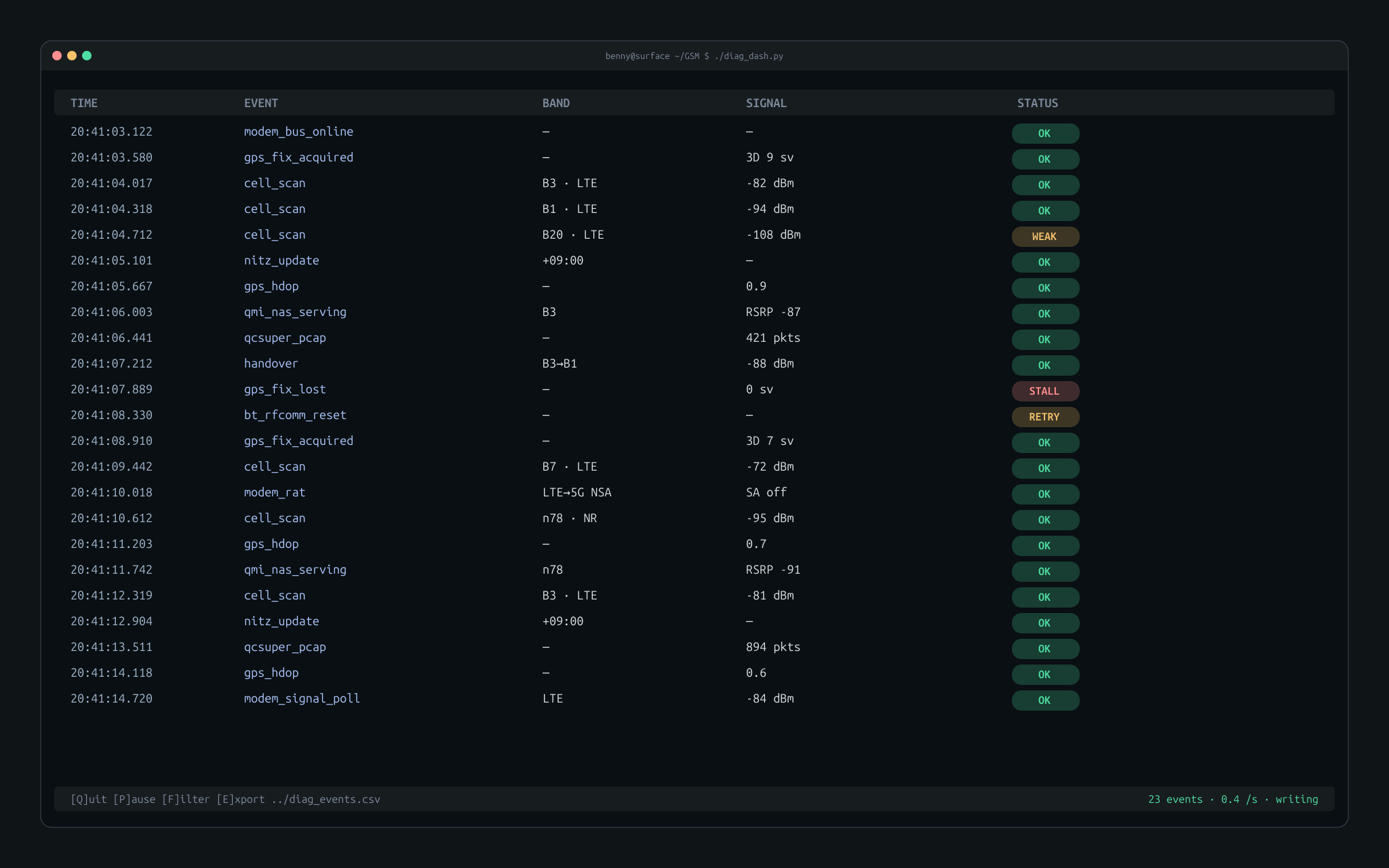 diag_dash.py terminal: timestamp, event type, band, signal, status columns with live-updating rows and color-coded status cells.