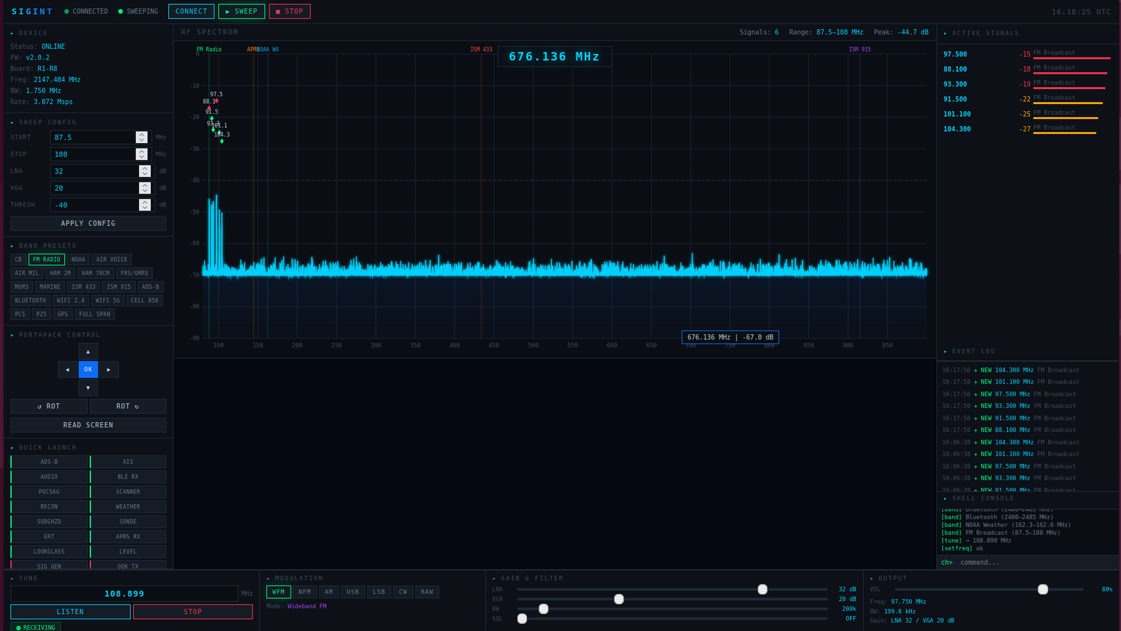 The HackRF SIGINT dashboard: live spectrum and waterfall, active-signal table with labelled bands, and PortaPack controls on the left.
