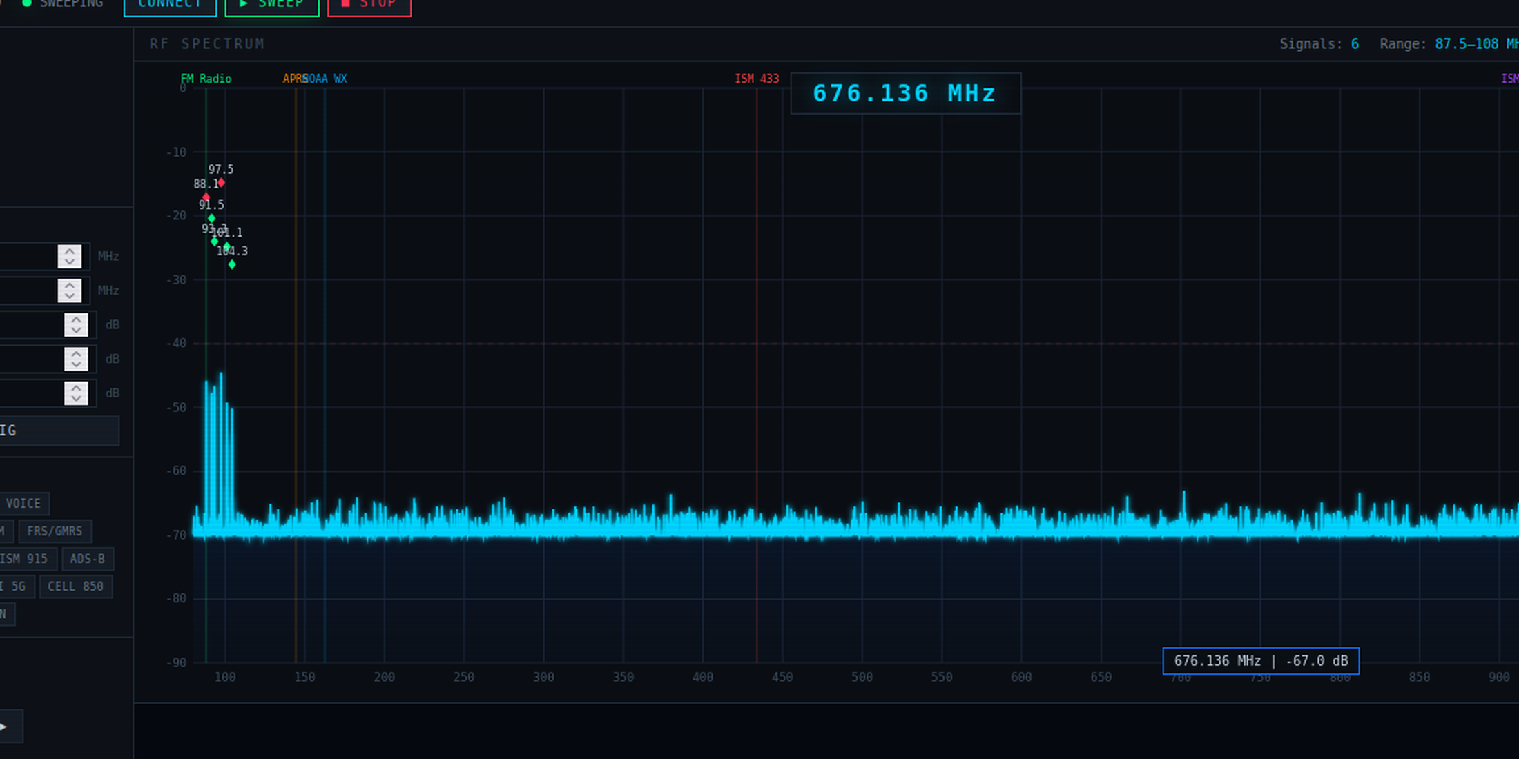 Close-up of the dashboard center canvas: spectrum plot with labelled peaks on top, waterfall below.