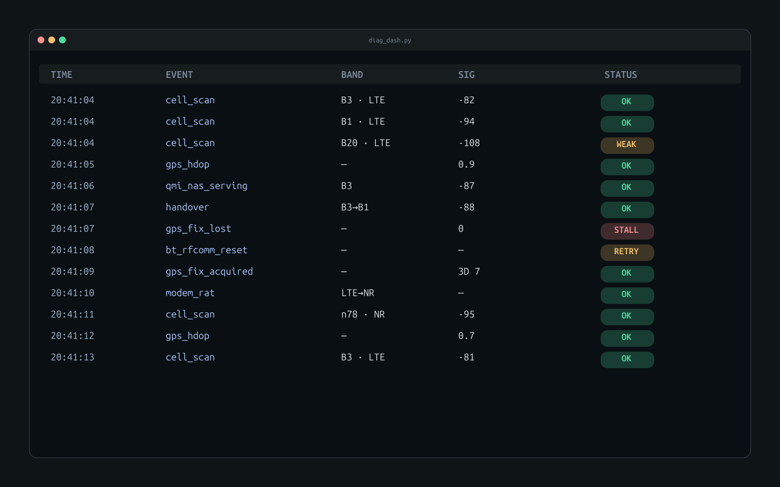 diag_dash.py terminal with live event rows, colorized status columns