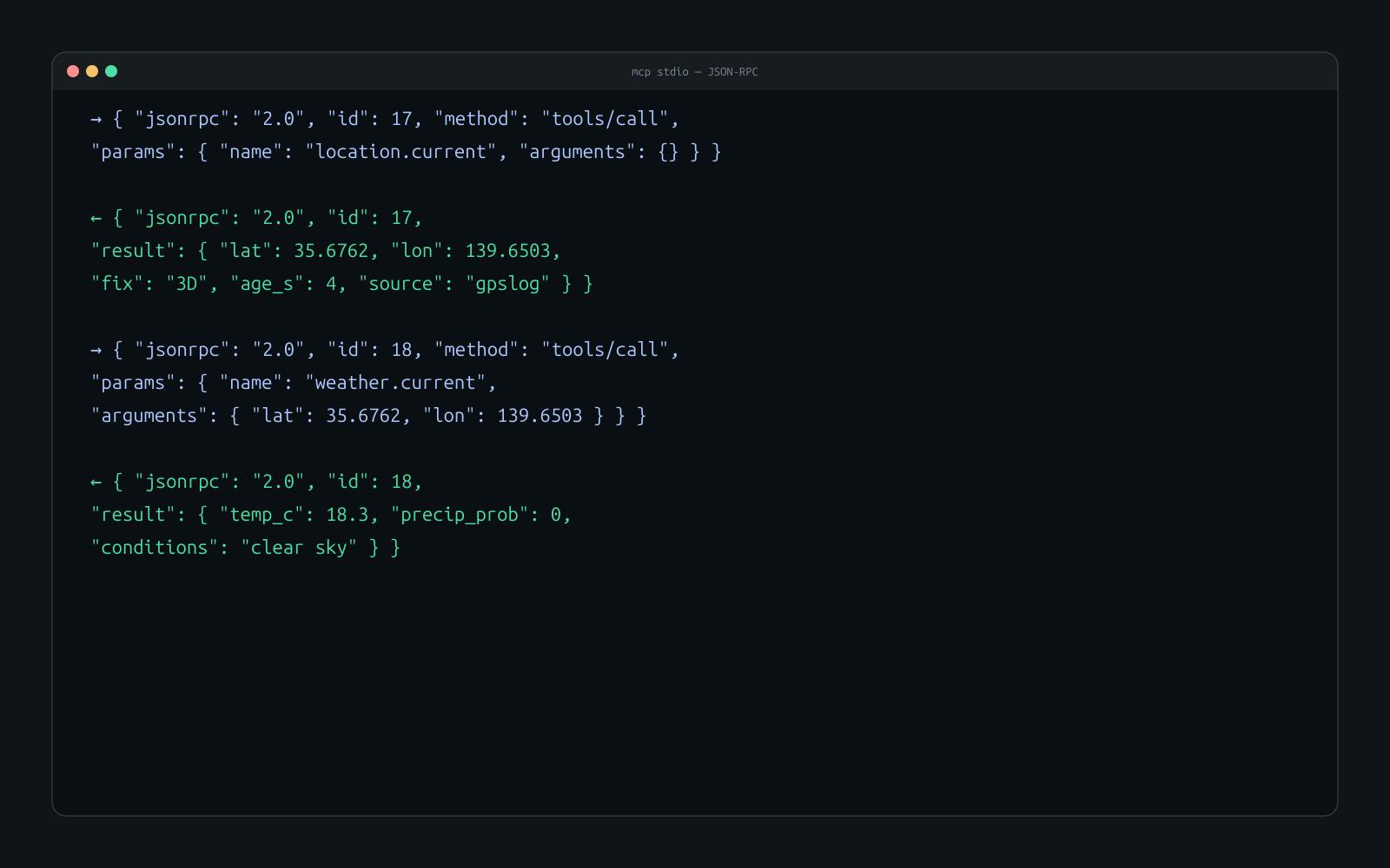 Terminal showing JSON-RPC tool calls to location and weather MCP servers